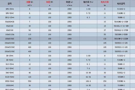 扬程20米水泵选多少功率