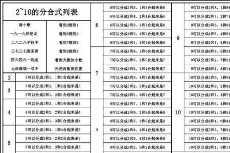 10-9怎么写分解式子