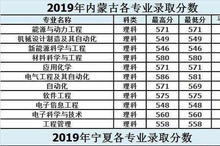 上海电力大学王牌专业排名