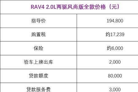 汽车贷款三年免息手续费多少