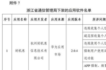 整改时限分为哪几种