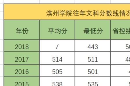 滨州学院怎么样在全国排第几