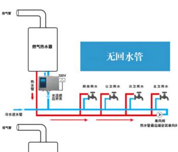 燃气炉的安装方法