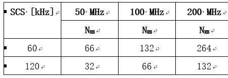 24g频段带宽20和40区别