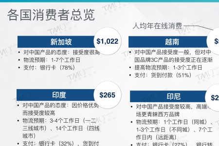 泰国中产收入多少