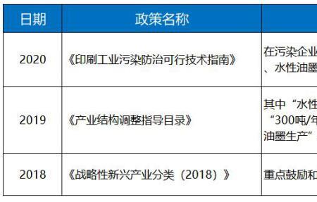 凹印印刷油墨成本怎么算