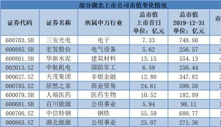 武汉火凤集团是上市公司吗