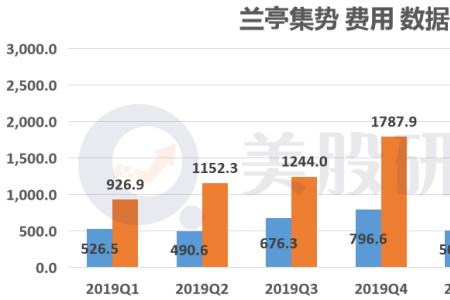 兰亭集势创始时间和创始人