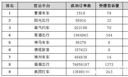 曹操专车退车扣费标准