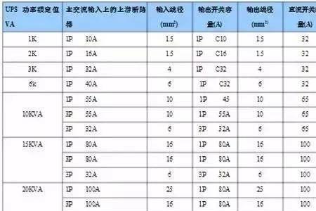 ups使用年限国家标准