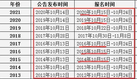 国考报名和缴费时间一样吗