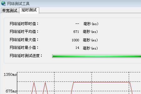 延迟100多的网络正常吗