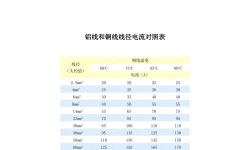 直流电每平方毫米线径安全电流