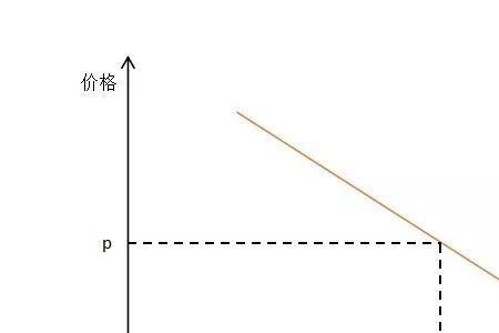 降低与减少的区别