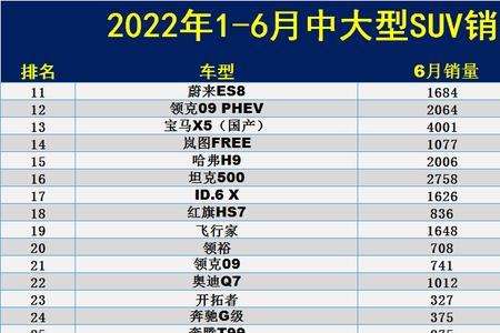 国产汽车销量榜