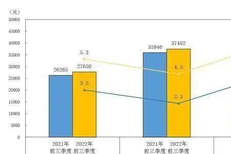 1万中文等于多少英文字数