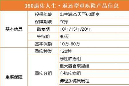 富德人寿万能保险5年定期可靠不