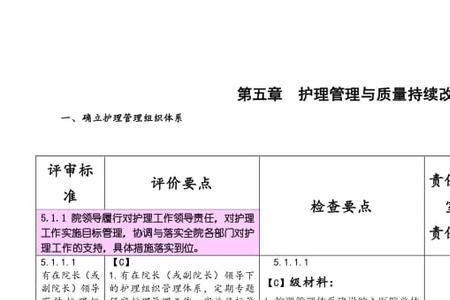 分级基础护理质量整改措施