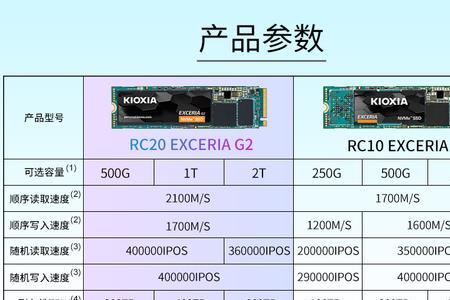 铠侠rc20能做系统盘吗