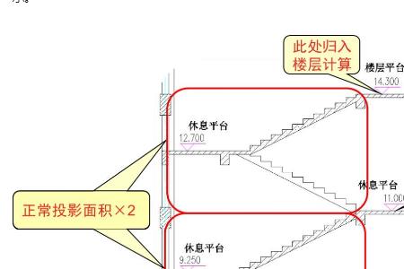 什么叫按投影面积计算