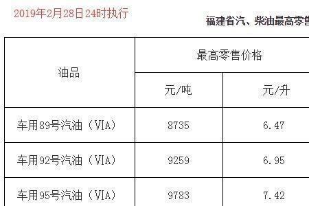 国六0号柴油标准密度