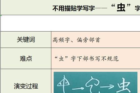 虫子旁加离字是什么字