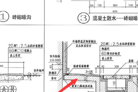 散水面积怎么计算