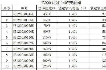 众辰变频器电流值设置