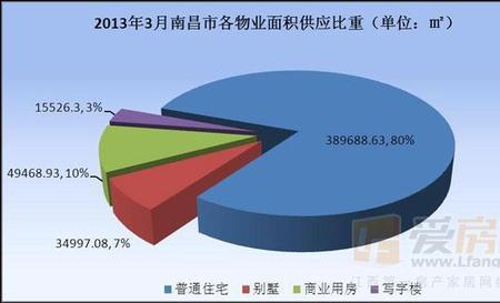 住宅类型与物业类型有什么