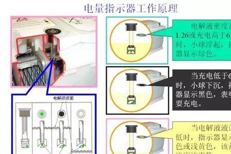 广汽菲克显示电池低电量模式