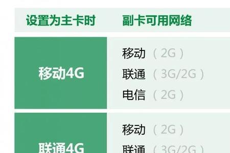 网络制式移动版和全网通怎么分