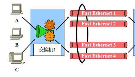 链路聚合的优点