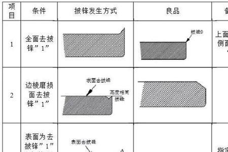 检验方式分为哪几类