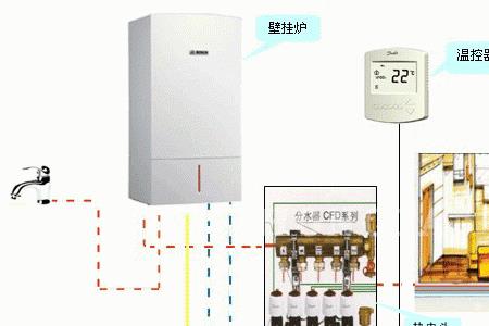 地暖锅炉什么时候安装