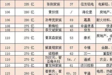 海底捞家族长能拿多少收入