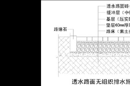 透水砖路面结构层应满足的要求