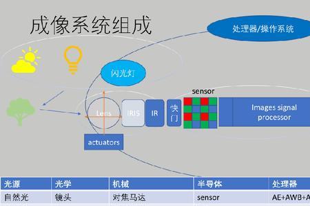 摄像机var是什么意思