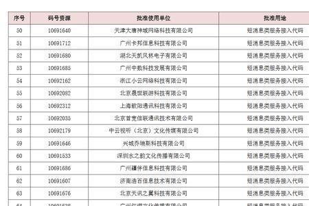 198号码段是什么含义