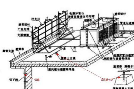 sce是什么敷设方式