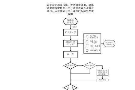 特种证件有哪些