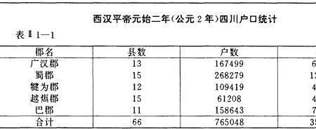 1978年重庆人口