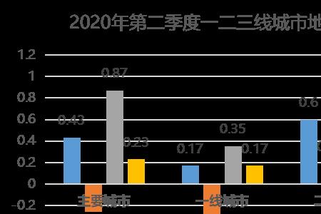 上季度环比怎么计算