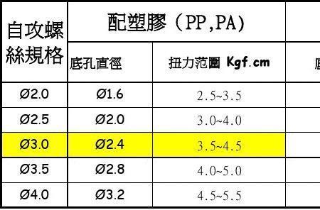 自攻螺丝受力标准