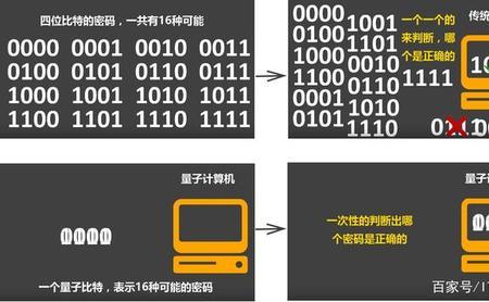 比量子还小的单位