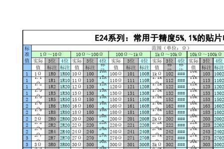 贴片电阻m7是多少阻值