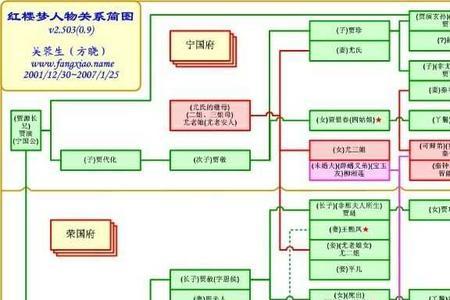 七到十红楼梦人物评价