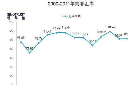 南非经济历史排名