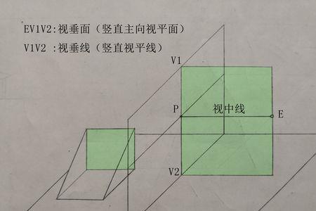 水平面为什么是平的