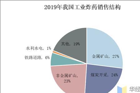 什么叫膨化工业炸药