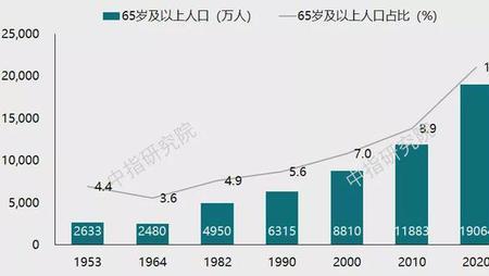 20世纪人类人口增加多少